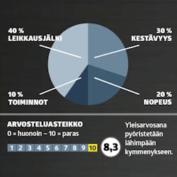 Ruohonleikkurit testi: Arvosana Ruohonleikkurit testi: Arvosana